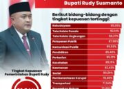 Tingkat Kepuasan Publik Terhadap Kinerja 100 Hari Pertama Bupati Bogor Rudy Susmanto Capai 82,54 Persen