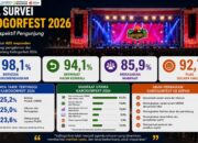 92,7% Pengunjung Puas Dengan Penyelenggaraan KaBogorfest 2026