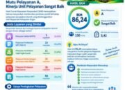 BAPPENDA Kabupaten Bogor Raih Nilai IKM  86,24% dengan Predikat Sangat Baik