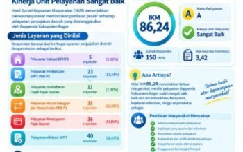 BAPPENDA Kabupaten Bogor Raih Nilai IKM  86,24% dengan Predikat Sangat Baik