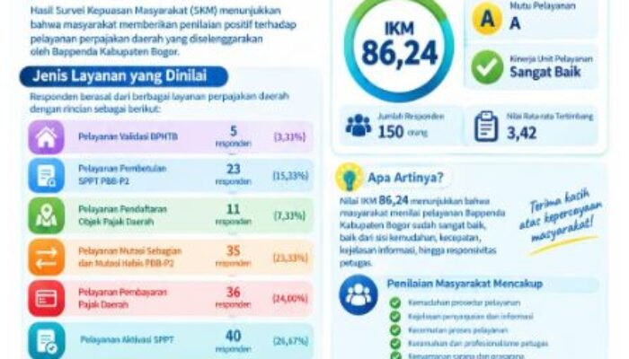 BAPPENDA Kabupaten Bogor Raih Nilai IKM  86,24% dengan Predikat Sangat Baik